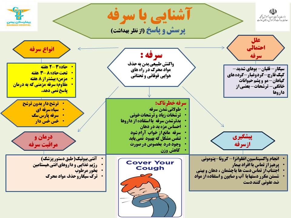 15 جواب درباره سرفه که باید بدانید